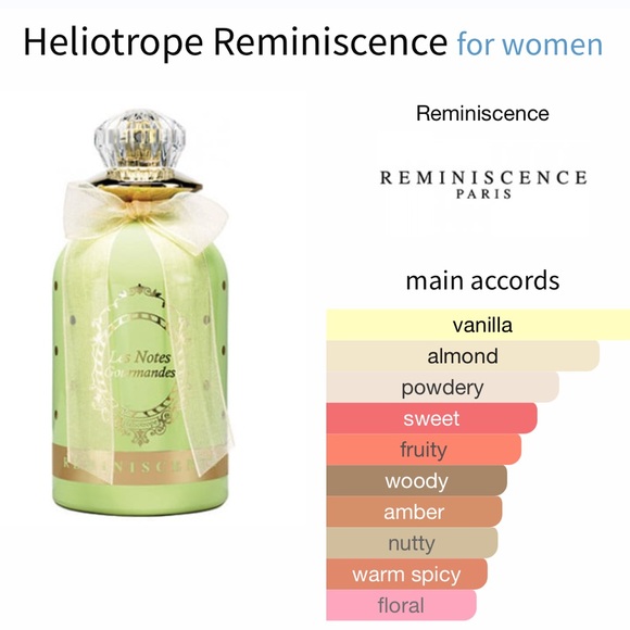 Reminiscence “Les Notes Gourmandes” Collection- 9 ML SAMPLE Bundle - Picture 2 of 7